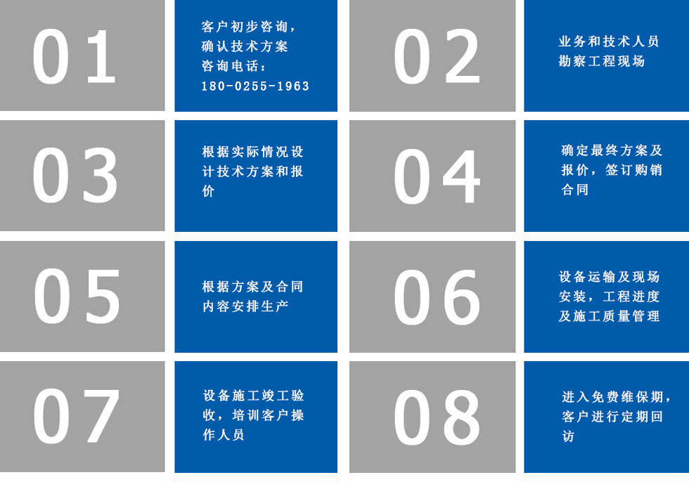 盾十服務(wù)流程
